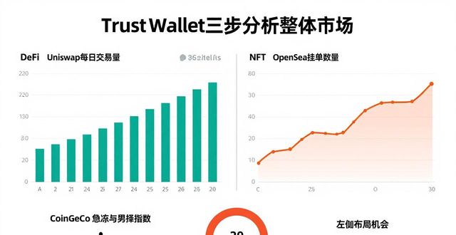 Trust Wallet三步分析整体市场，找准买卖时机