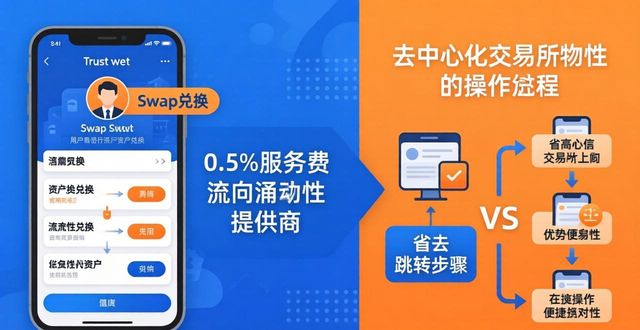 Trust钱包手续费高吗？用户真实反馈解读