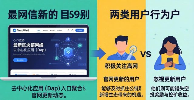 Trust Wallet官网如何影响你的数字资产投资？