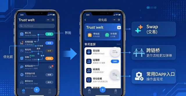 Trust钱包界面设置与功能优化技巧 实现高效顺畅通的Cryptocurrency交易体验