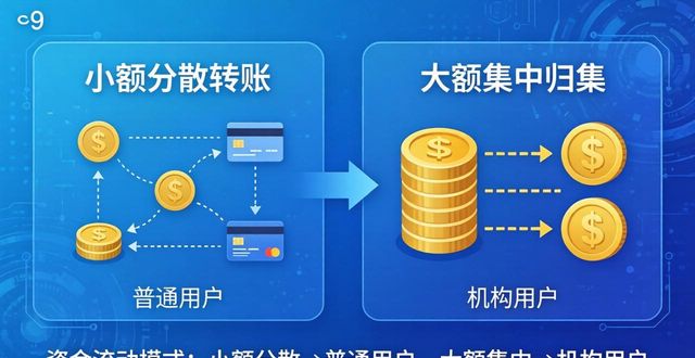 Trust Wallet用户怎么识别？三招看懂链上行为