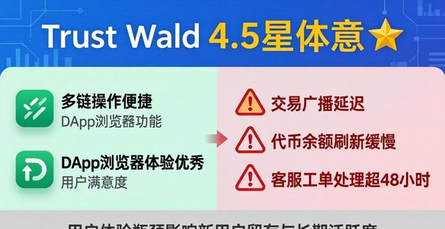 Trust Wallet用户数据与真实口碑：好用吗？