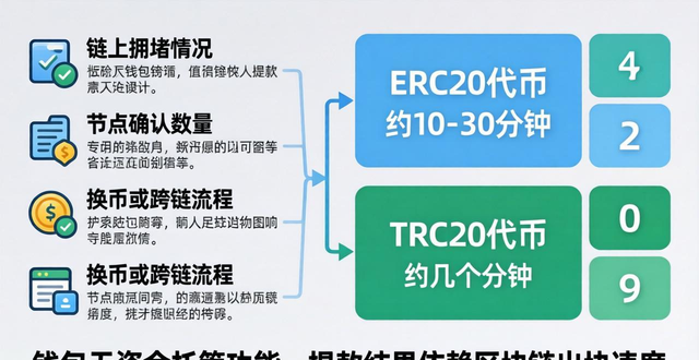 Trust钱包提款要多久？用户真实需求解析